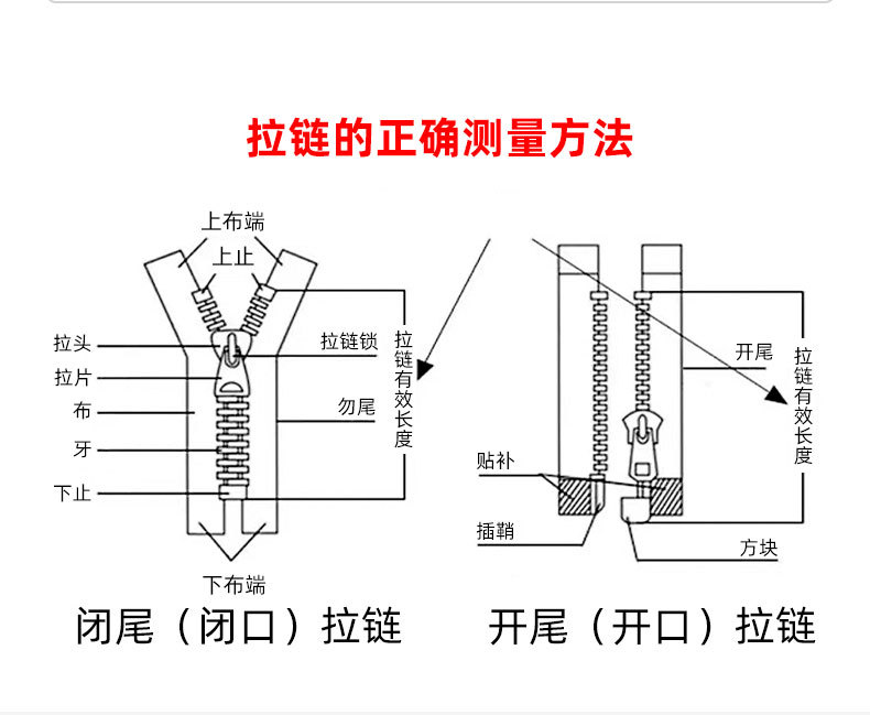 5号树脂拉链开尾勿尾彩色塑料粗齿胶牙服装外套羽绒服箱包码(图3)